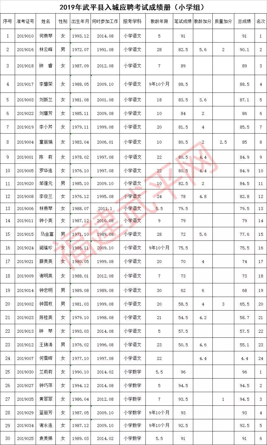 教師傳授考試技巧，助力學(xué)員成績輕松提升
