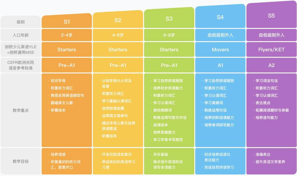 教師教你，如何優(yōu)化課程安排以備戰(zhàn)考試