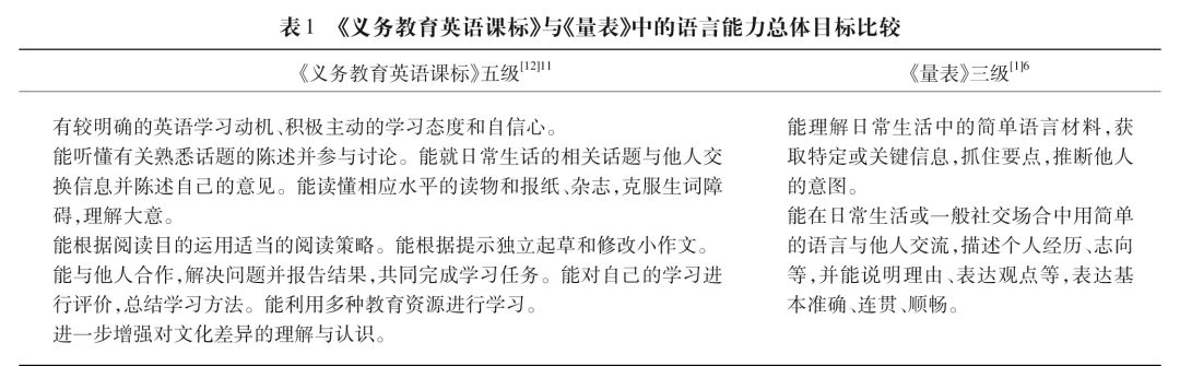 標準化考試對雙語教學質量的影響