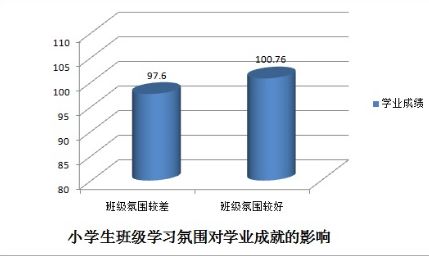 影響雙語學校學生考試成績的因素分析