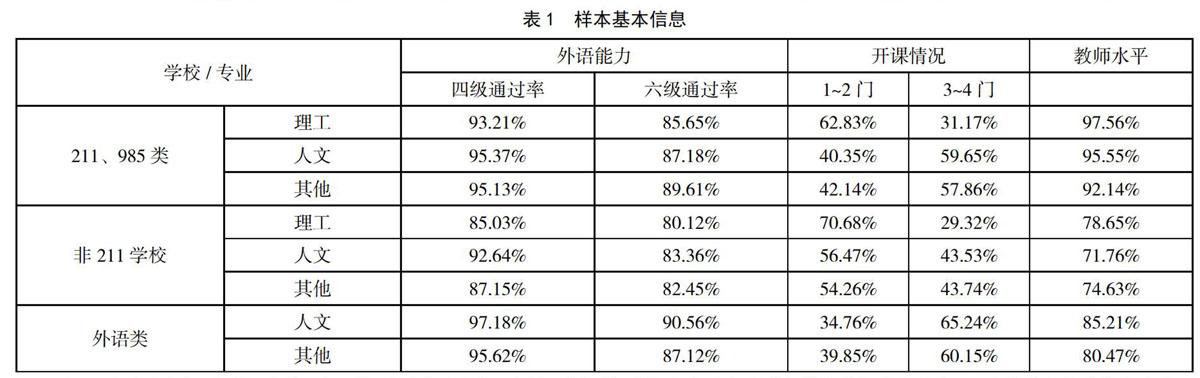 影響雙語學校學生考試成績的因素分析