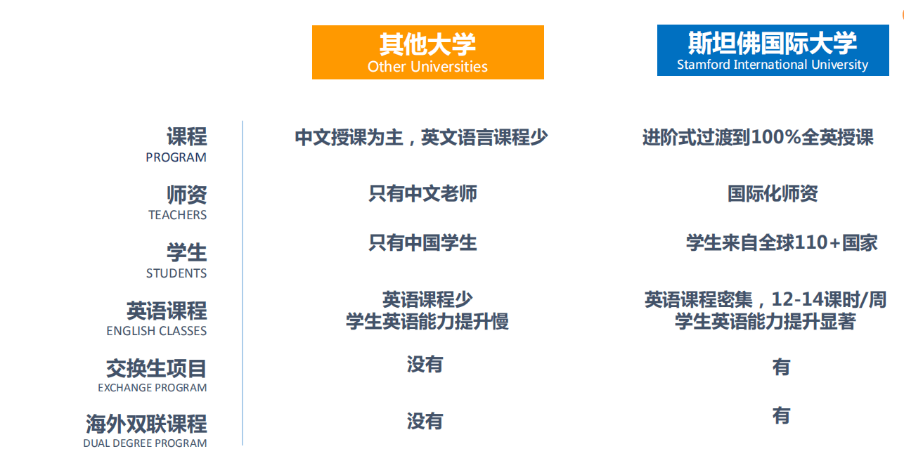 雙語教學如何提升學生的寫作水平