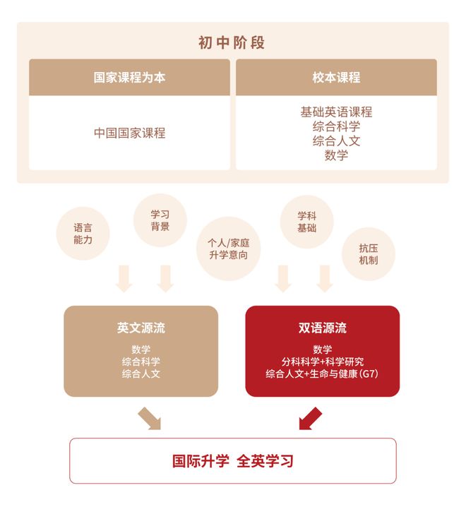 雙語(yǔ)教學(xué)中的中英文使用比例平衡策略探討