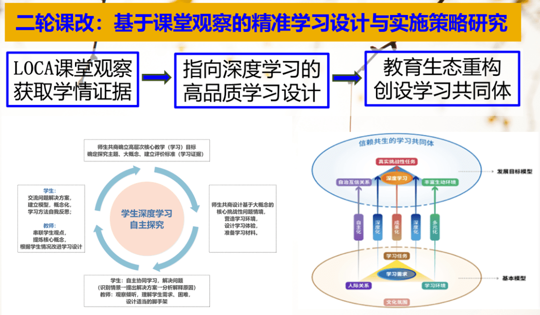 課堂評(píng)估如何促進(jìn)雙語教學(xué)質(zhì)量提升