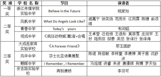 影響雙語(yǔ)學(xué)校學(xué)生英語(yǔ)成績(jī)的主要因素