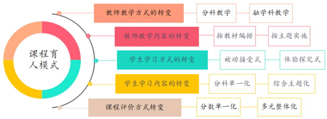 雙語實(shí)驗(yàn)學(xué)校個性化教學(xué)模式的探究與解析