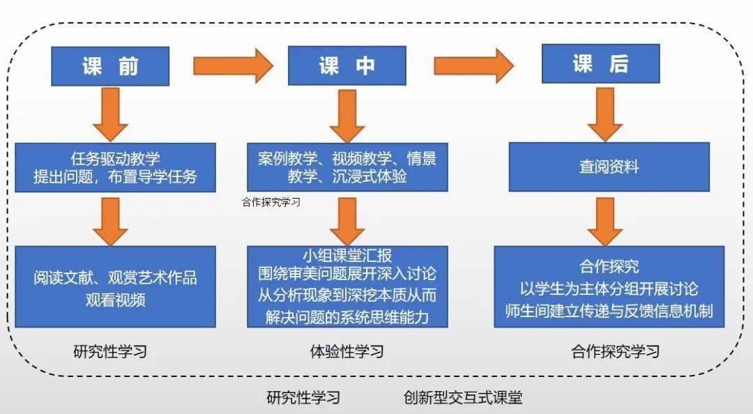 雙語實驗學校的個性化教學模式研究