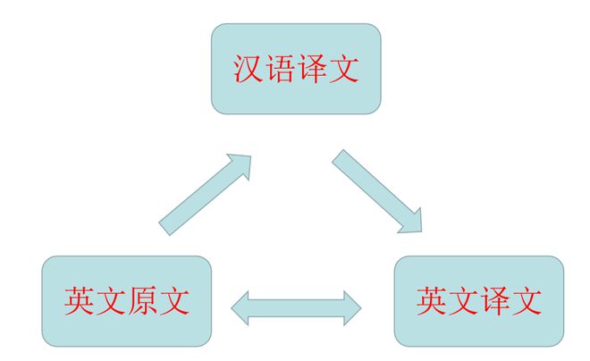 語法翻譯法在雙語學校教學中的作用