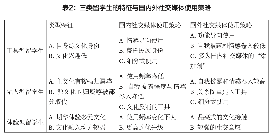 雙語(yǔ)教學(xué)對(duì)學(xué)生社交能力的影響分析