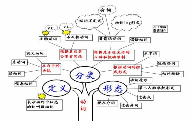 雙語學(xué)校英語語法教學(xué)方法的優(yōu)化策略