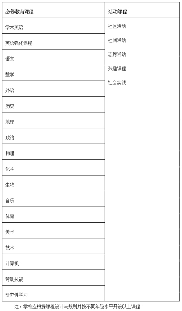 雙語教學，提升學生跨學科能力的有效途徑