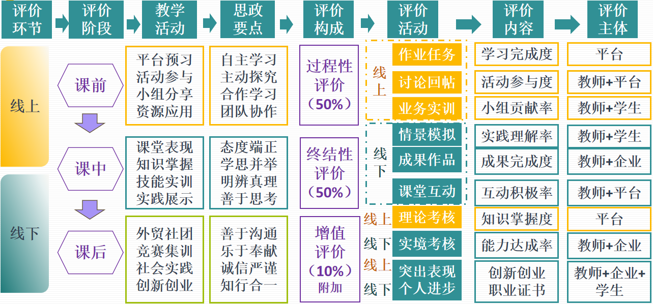 如何優(yōu)化雙語(yǔ)學(xué)校的考試評(píng)價(jià)體系