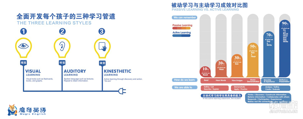 如何通過雙語教學增強學生的自學動力