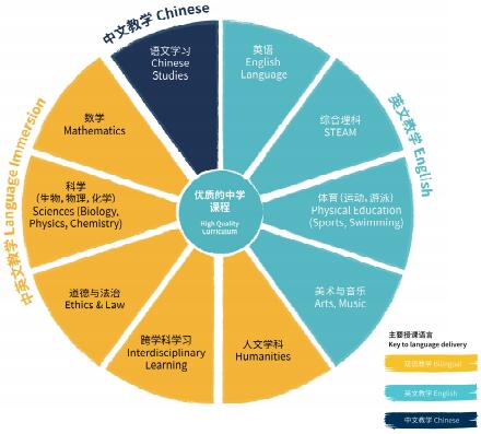 如何優(yōu)化雙語(yǔ)學(xué)校的課程安排