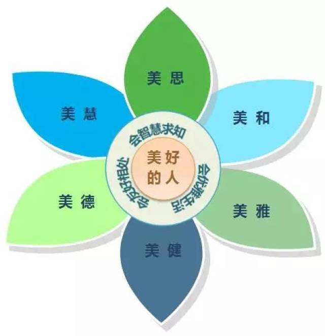 如何優(yōu)化雙語(yǔ)學(xué)校的教學(xué)管理體系