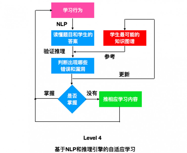 如何優(yōu)化雙語學校的學習反饋機制