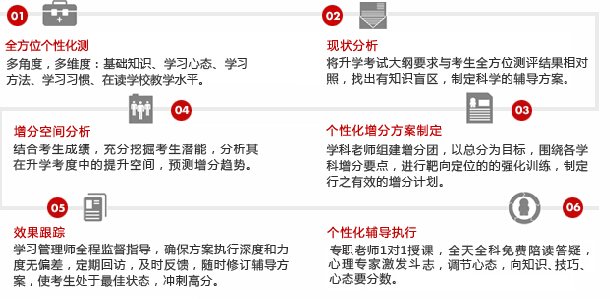 雙語學(xué)校提高學(xué)生考試應(yīng)對(duì)能力策略探究