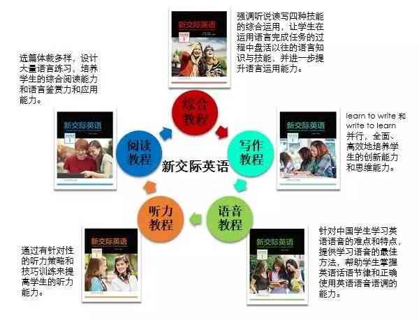 雙語教學(xué)，提升學(xué)生閱讀分析能力的有效途徑