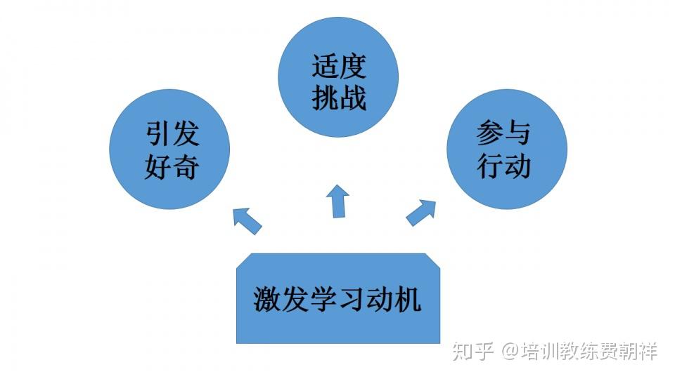 提高雙語課堂的學(xué)習(xí)動(dòng)機(jī)，策略與實(shí)踐
