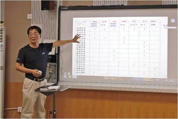 如何提升雙語課堂的教學(xué)互動效果