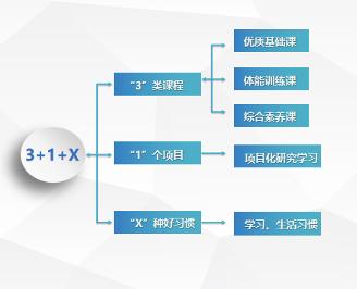 如何優(yōu)化雙語教學(xué)的課程設(shè)置