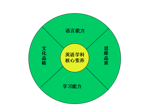 雙語教學(xué)對(duì)學(xué)生認(rèn)知能力的深度影響研究