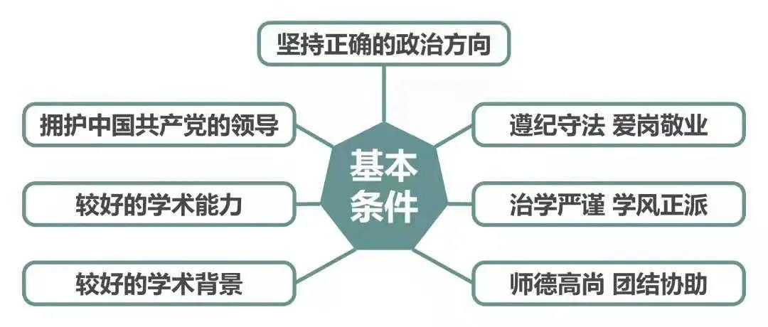 學(xué)科內(nèi)容與語言整合學(xué)習(xí)（CLIL）模式分析