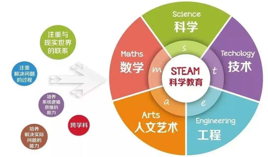 課堂互動(dòng)模式對雙語教學(xué)的促進(jìn)作用研究