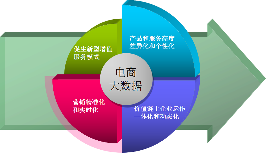 課堂互動(dòng)模式對雙語教學(xué)的促進(jìn)作用研究