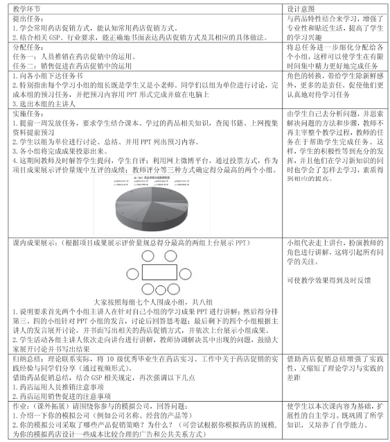 任務(wù)驅(qū)動學(xué)習(xí)法在雙語課堂中的實踐探索