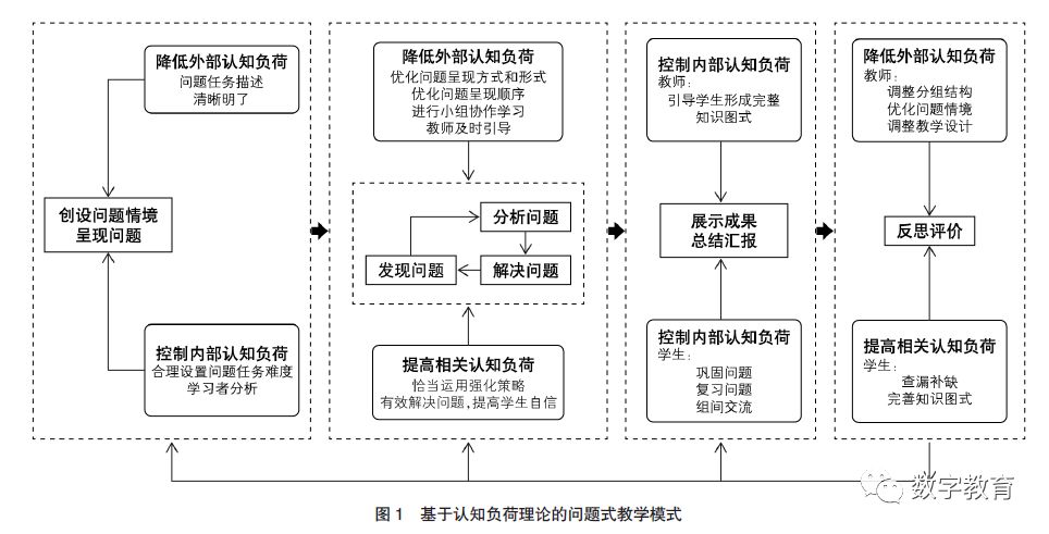 認(rèn)知負(fù)荷理論對(duì)雙語教學(xué)的啟示探究