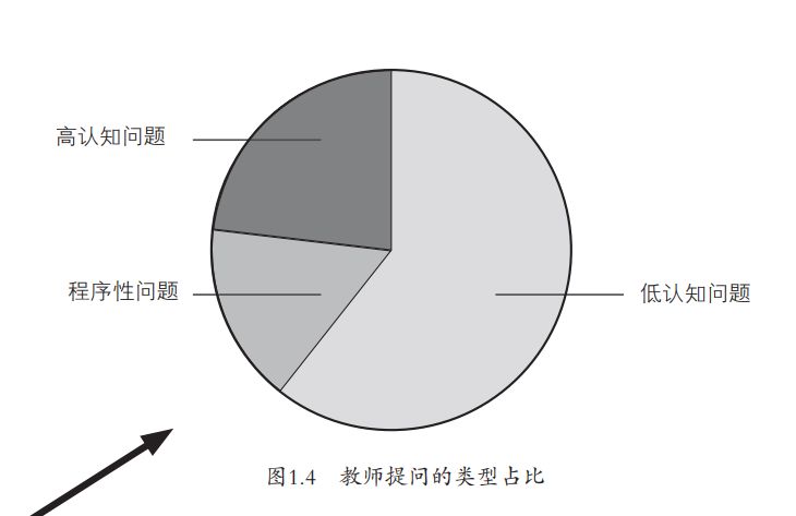 認(rèn)知負(fù)荷理論對(duì)雙語教學(xué)的啟示研究