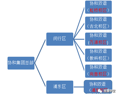 語言沉浸模式在雙語實驗學(xué)校的應(yīng)用效果分析