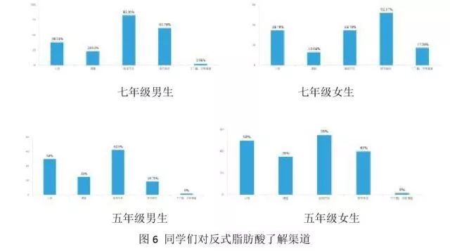 語言沉浸模式在雙語實驗學(xué)校的有效性分析