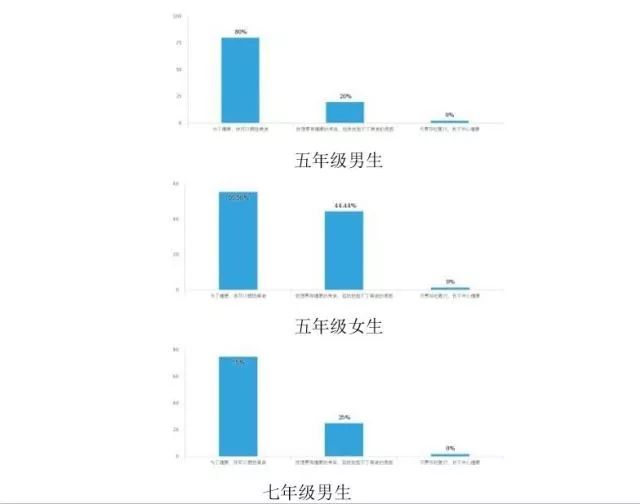 語言沉浸模式在雙語實驗學(xué)校的有效性分析