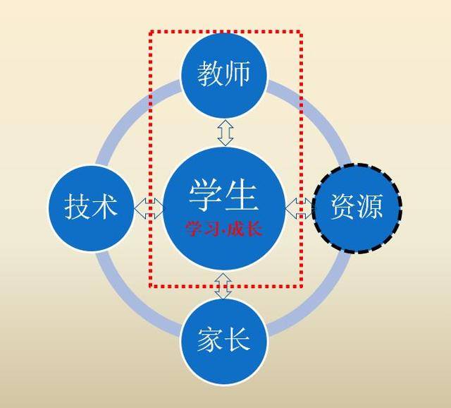 雙語學(xué)校如何構(gòu)建高效的學(xué)習(xí)共同體