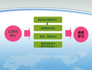 如何優(yōu)化雙語學校的聽力教學策略