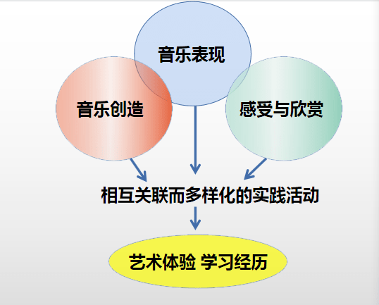 雙語(yǔ)學(xué)?？缥幕虒W(xué)設(shè)計(jì)優(yōu)化策略
