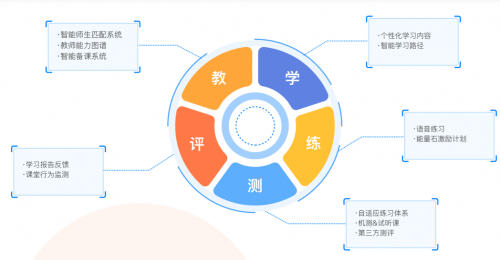如何利用AI技術(shù)優(yōu)化雙語教學(xué)