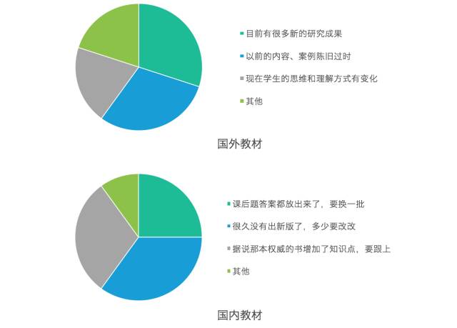 如何優(yōu)化雙語學校的自主學習體系