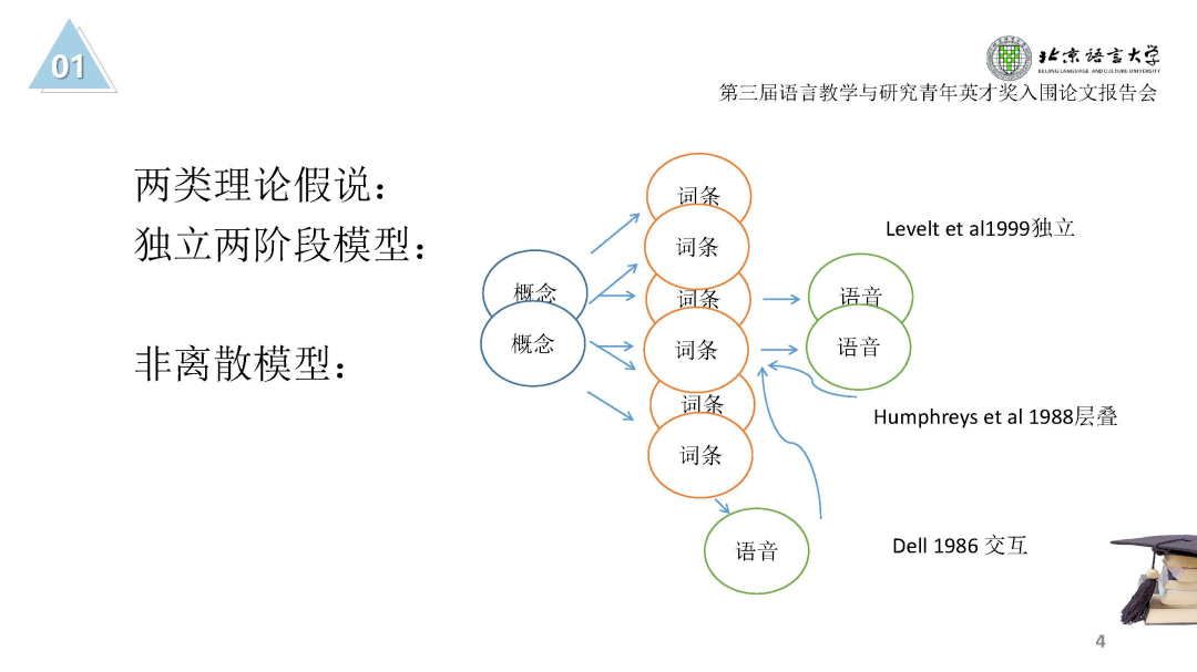 語(yǔ)言輸入假說(shuō)對(duì)雙語(yǔ)教學(xué)的影響探究