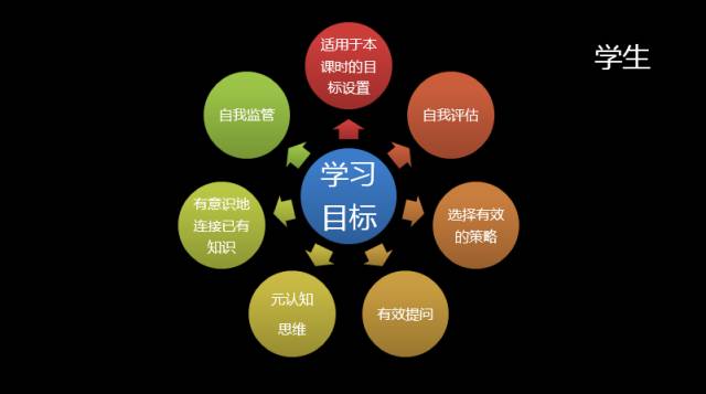 雙語(yǔ)課堂學(xué)習(xí)目標(biāo)設(shè)定的優(yōu)化策略