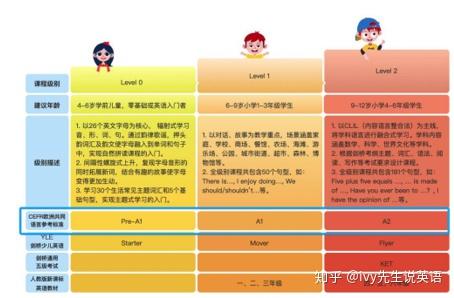 如何優(yōu)化雙語(yǔ)課堂的學(xué)習(xí)目標(biāo)設(shè)定