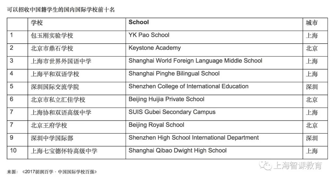 如何在雙語學(xué)校構(gòu)建有效的學(xué)習(xí)支持體系