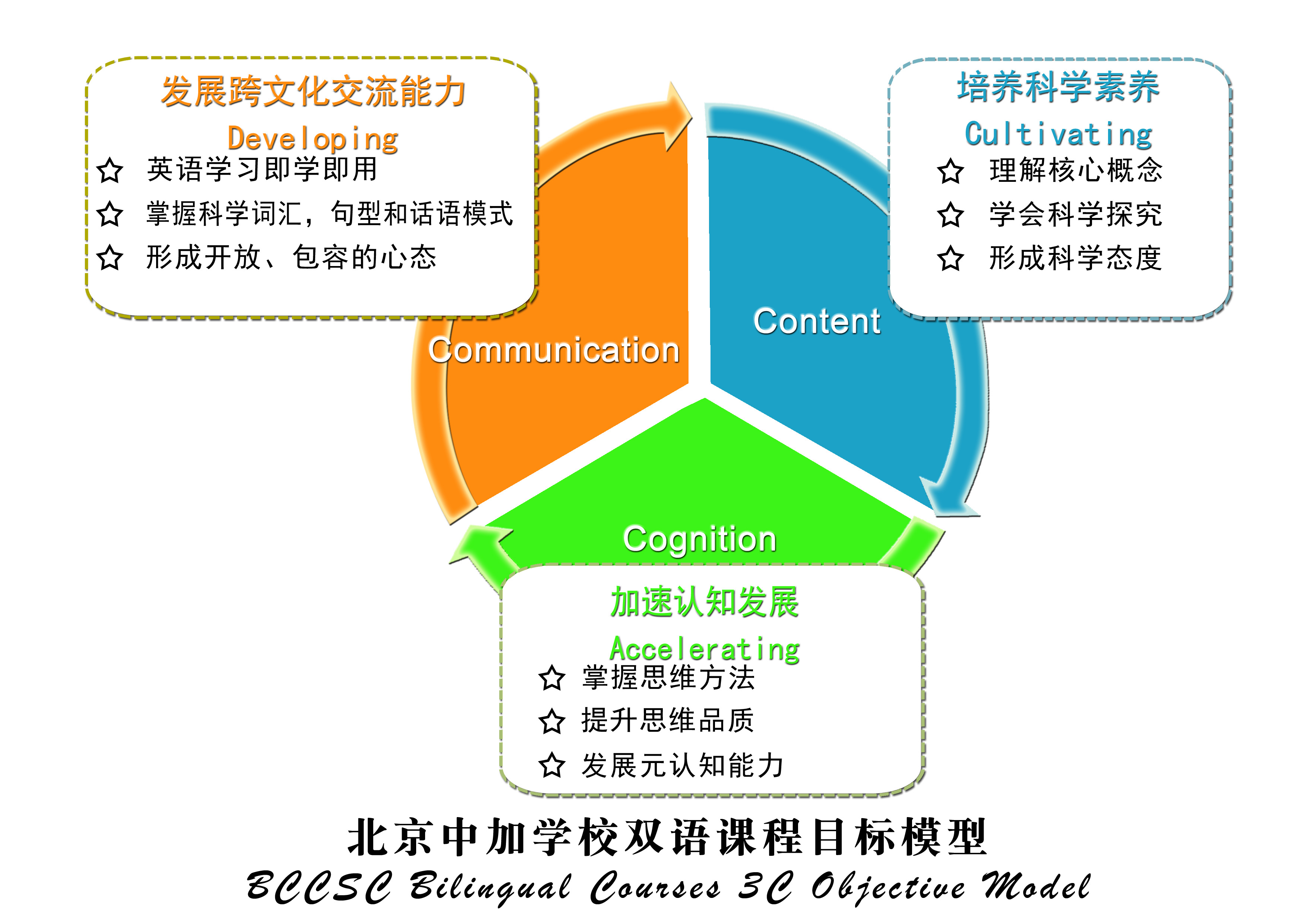 雙語課堂如何平衡語言學(xué)習(xí)與學(xué)科內(nèi)容
