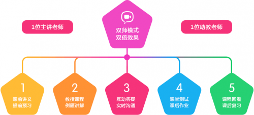 體驗式學(xué)習(xí)法在提升雙語教學(xué)效果中的應(yīng)用與實踐
