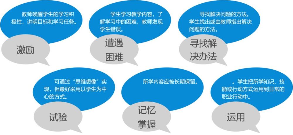 雙語教學(xué)優(yōu)化學(xué)生語法學(xué)習(xí)策略探討