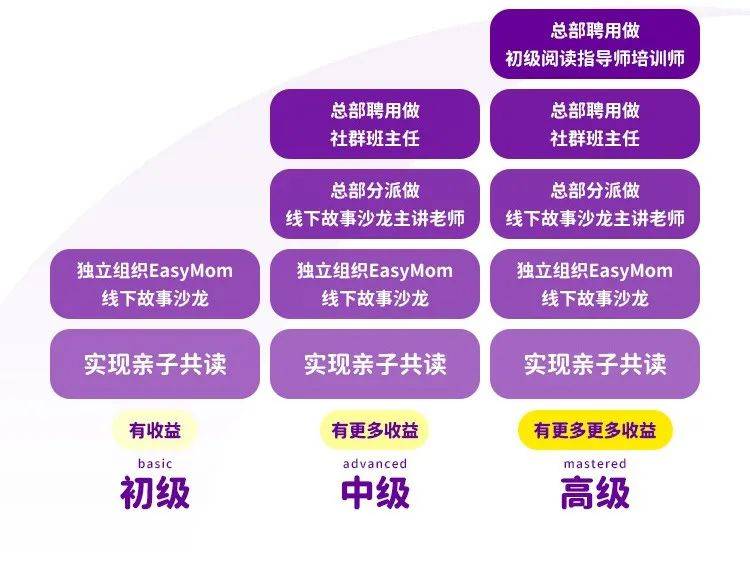 提高雙語課堂教師指導(dǎo)策略的實踐與方法