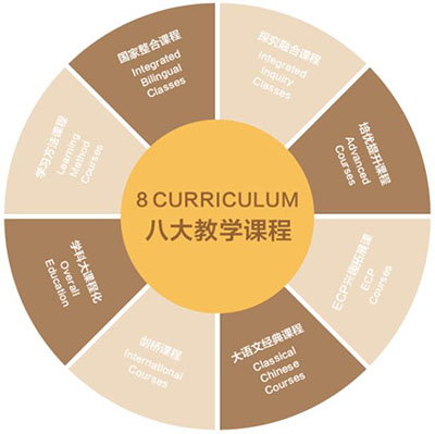 如何優(yōu)化雙語課堂的教學創(chuàng)新模式