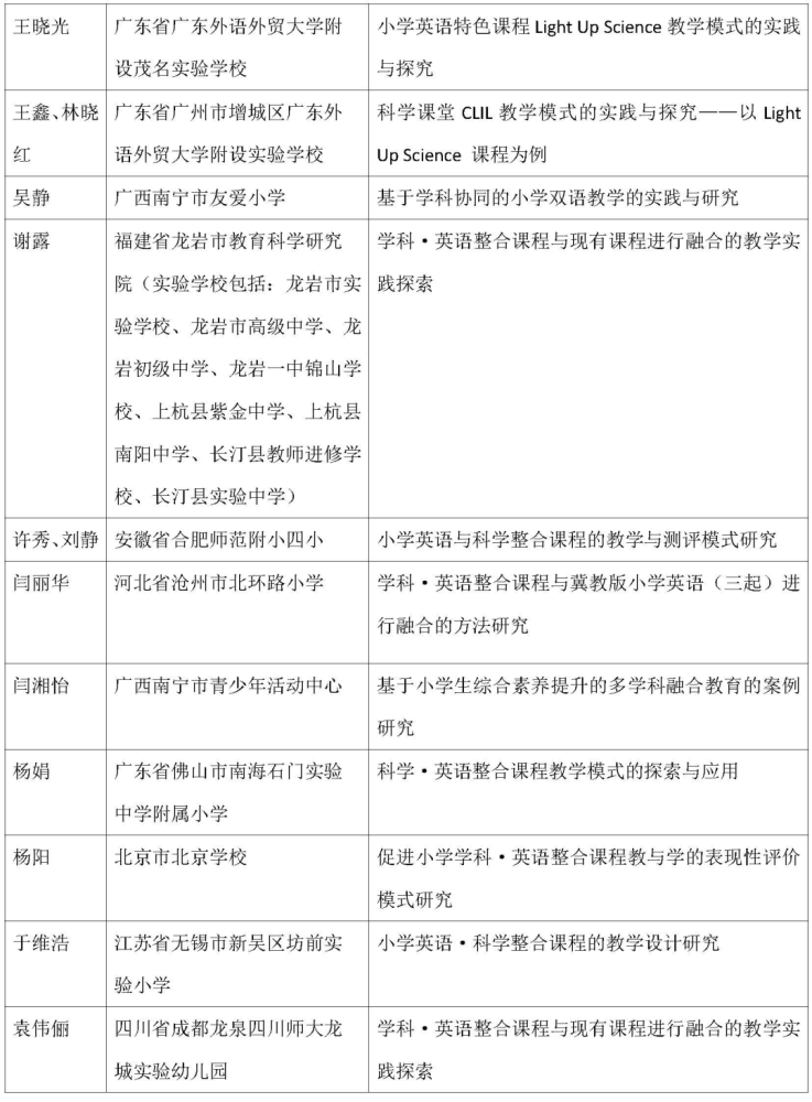 雙語學校學科整合教學策略的優(yōu)化之道